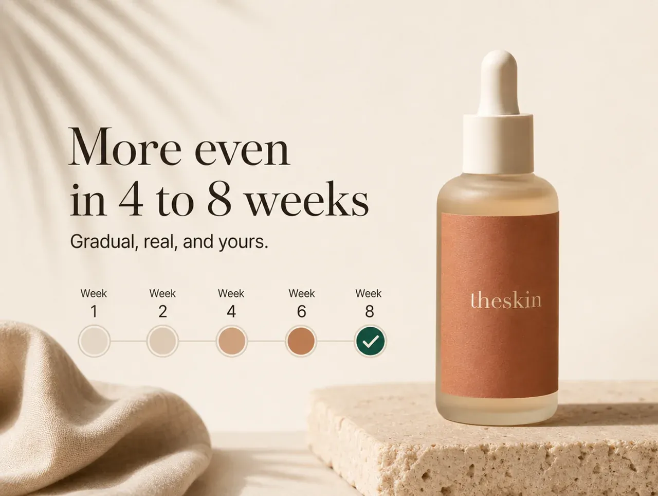 More even in 4 to 8 weeks: weekly progress timeline